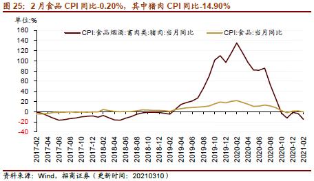 【招商策略】行業景氣觀察0310——建筑鋼材成交量繼續回升，2月挖掘機銷量同比增幅擴大顯著