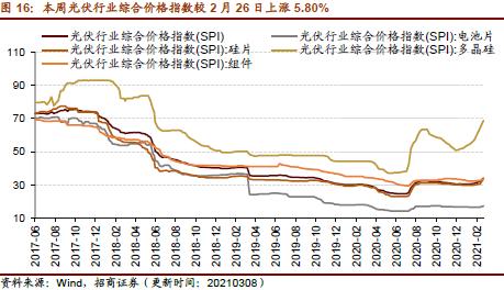 【招商策略】行業景氣觀察0310——建筑鋼材成交量繼續回升，2月挖掘機銷量同比增幅擴大顯著