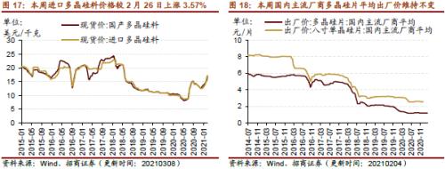 【招商策略】行業景氣觀察0310——建筑鋼材成交量繼續回升，2月挖掘機銷量同比增幅擴大顯著