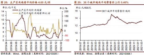 【招商策略】行業景氣觀察0310——建筑鋼材成交量繼續回升，2月挖掘機銷量同比增幅擴大顯著