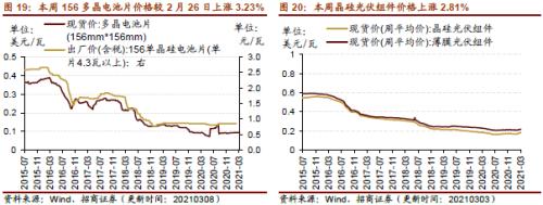 【招商策略】行業景氣觀察0310——建筑鋼材成交量繼續回升，2月挖掘機銷量同比增幅擴大顯著