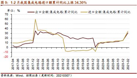 【招商策略】行業景氣觀察0310——建筑鋼材成交量繼續回升，2月挖掘機銷量同比增幅擴大顯著