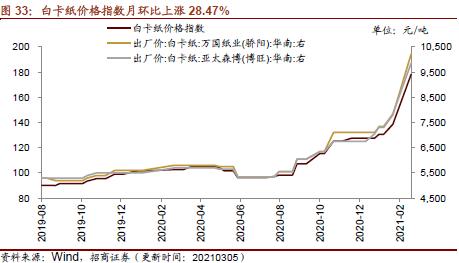 【招商策略】行業景氣觀察0310——建筑鋼材成交量繼續回升，2月挖掘機銷量同比增幅擴大顯著
