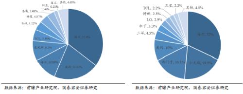 國君建材 | 裝配式裝修行業(yè)專題:渠道再選擇,功能建材的裝配式集中