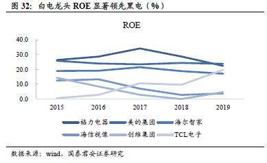 國君建材 | 裝配式裝修行業(yè)專題:渠道再選擇,功能建材的裝配式集中