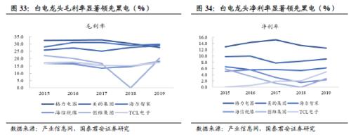 國君建材 | 裝配式裝修行業(yè)專題:渠道再選擇,功能建材的裝配式集中