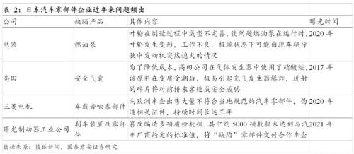 國(guó)君汽車 | 汽車零部件行業(yè)專題：中國(guó)汽車零部件企業(yè)，加速全球化進(jìn)程