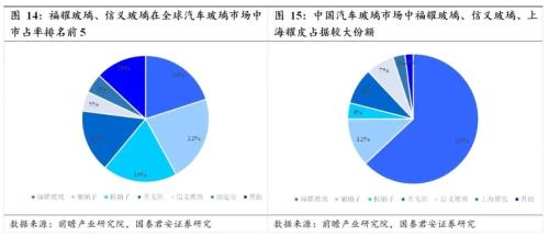 國(guó)君汽車 | 汽車零部件行業(yè)專題：中國(guó)汽車零部件企業(yè)，加速全球化進(jìn)程