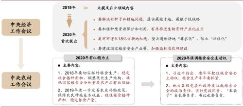 中金 | 糧食安全：糧安天下，創新護航長期發展