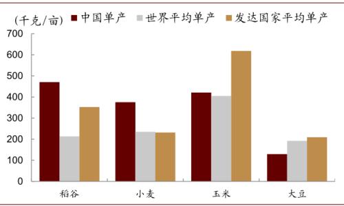 中金 | 糧食安全：糧安天下，創新護航長期發展