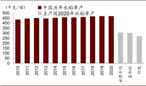 中金 | 糧食安全：糧安天下，創新護航長期發展