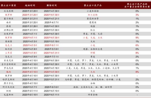 中金 | 糧食安全：糧安天下，創新護航長期發展