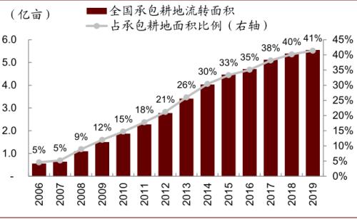 中金 | 糧食安全：糧安天下，創新護航長期發展