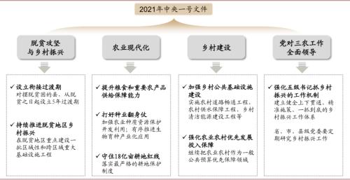 中金 | 糧食安全：糧安天下，創新護航長期發展