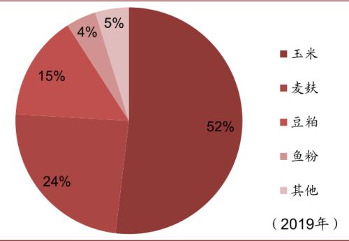 中金 | 糧食安全：糧安天下，創新護航長期發展