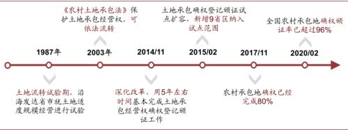 中金 | 糧食安全：糧安天下，創新護航長期發展