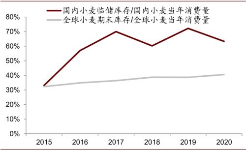 中金 | 糧食安全：糧安天下，創新護航長期發展