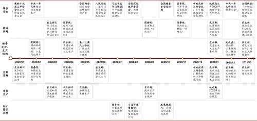 中金 | 糧食安全：糧安天下，創新護航長期發展