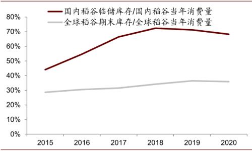 中金 | 糧食安全：糧安天下，創新護航長期發展