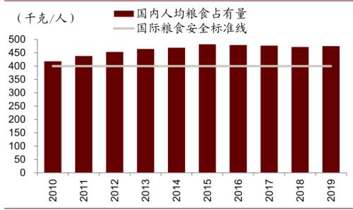 中金 | 糧食安全：糧安天下，創新護航長期發展