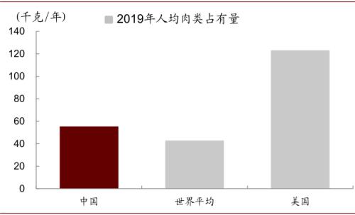 中金 | 糧食安全：糧安天下，創新護航長期發展