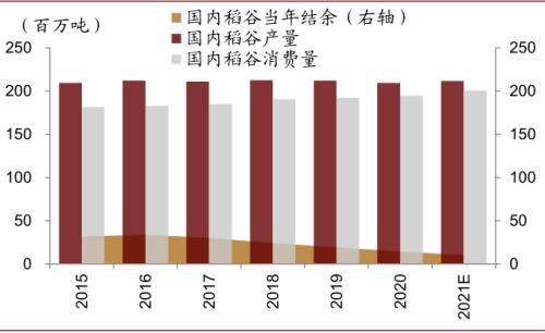 中金 | 糧食安全：糧安天下，創新護航長期發展