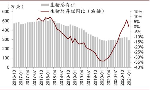 中金 | 糧食安全：糧安天下，創新護航長期發展