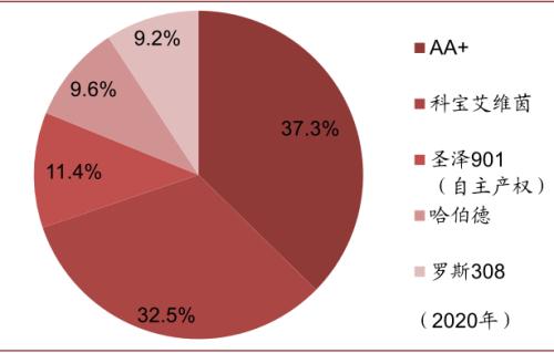 中金 | 糧食安全：糧安天下，創新護航長期發展