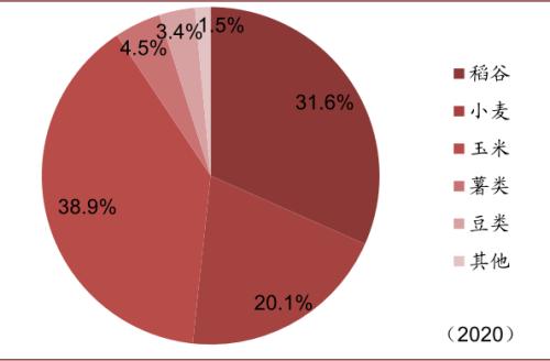 中金 | 糧食安全：糧安天下，創新護航長期發展