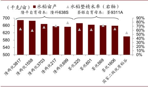 中金 | 糧食安全：糧安天下，創新護航長期發展