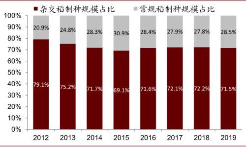 中金 | 糧食安全：糧安天下，創新護航長期發展
