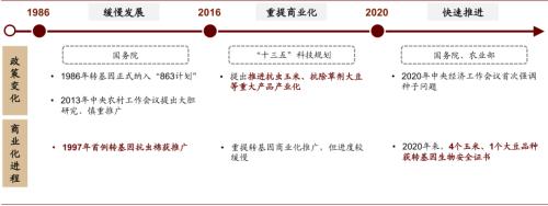 中金 | 糧食安全：糧安天下，創新護航長期發展