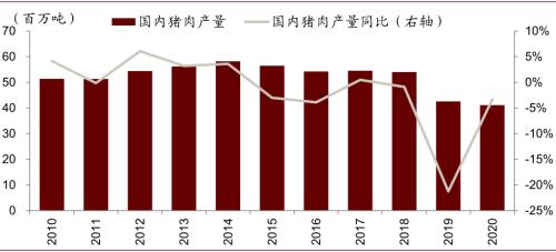 中金 | 糧食安全：糧安天下，創新護航長期發展