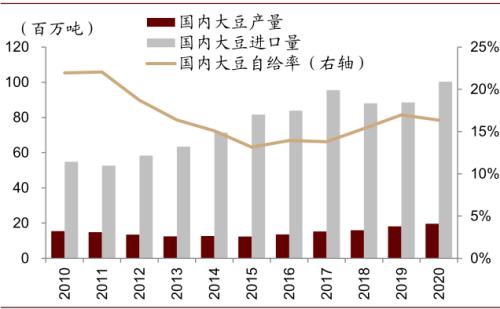 中金 | 糧食安全：糧安天下，創新護航長期發展