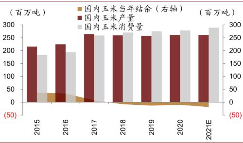 中金 | 糧食安全：糧安天下，創新護航長期發展