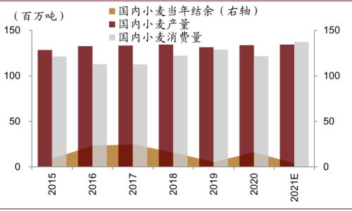 中金 | 糧食安全：糧安天下，創新護航長期發展