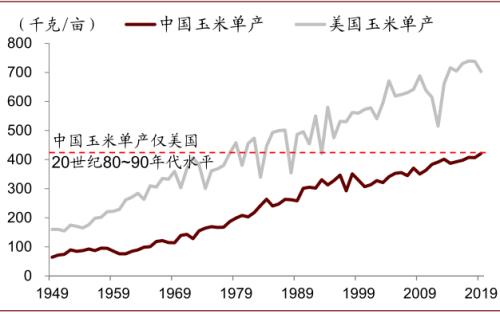 中金 | 糧食安全：糧安天下，創新護航長期發展