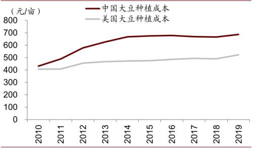 中金 | 糧食安全：糧安天下，創新護航長期發展