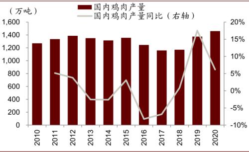 中金 | 糧食安全：糧安天下，創新護航長期發展