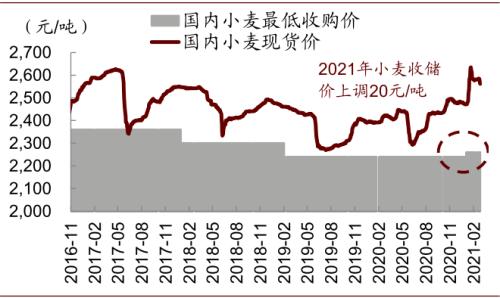 中金 | 糧食安全：糧安天下，創新護航長期發展