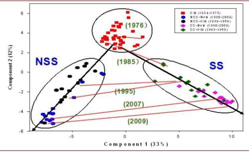 中金 | 糧食安全：糧安天下，創新護航長期發展