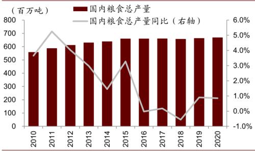 中金 | 糧食安全：糧安天下，創新護航長期發展