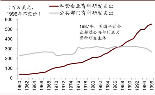 中金 | 糧食安全：糧安天下，創新護航長期發展