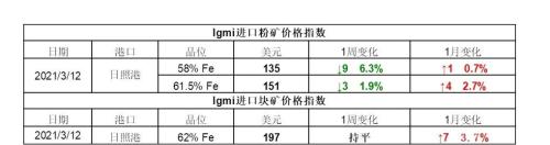 重拳出擊大氣污染！北方這一鋼鐵重鎮緊急行動，鋼企股價又嗨了