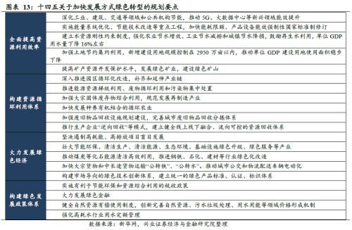 剖析“十四五”規劃的6大產業機會（王德倫,李美岑）【興證策略|十四五】