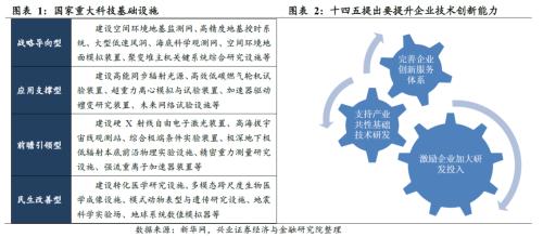 剖析“十四五”規劃的6大產業機會（王德倫,李美岑）【興證策略|十四五】