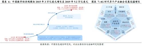 剖析“十四五”規劃的6大產業機會（王德倫,李美岑）【興證策略|十四五】