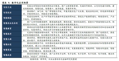 剖析“十四五”規劃的6大產業機會（王德倫,李美岑）【興證策略|十四五】