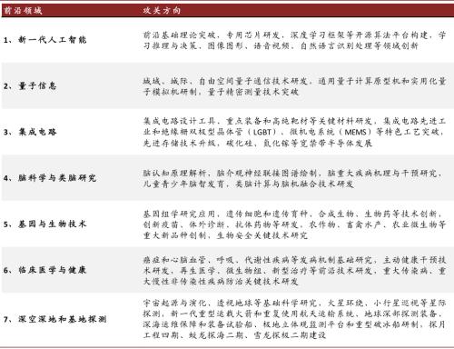 中金 |“十四五”下的軟件行業(yè)：創(chuàng)新為驅(qū)，自主為引，建設(shè)數(shù)字中國