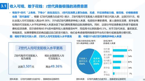國君消費 | Z世代消費專題：奔涌的后浪，勢不可擋的Z世代消費浪潮